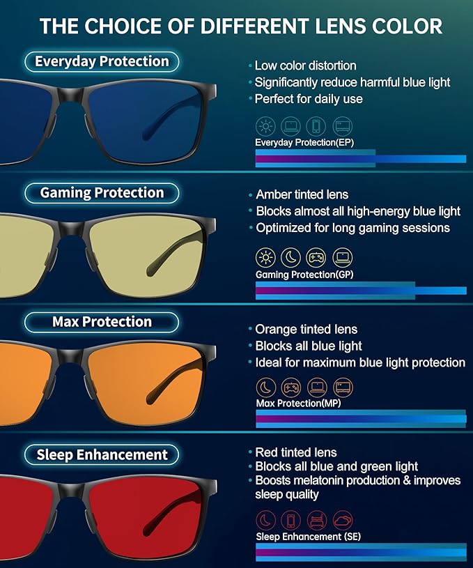 ANYLUV Blue Light Glasses Men, Relieve Eyestrain and Eye Protection, Al-Mg Metal Computer Blue Light Blocking Glasses