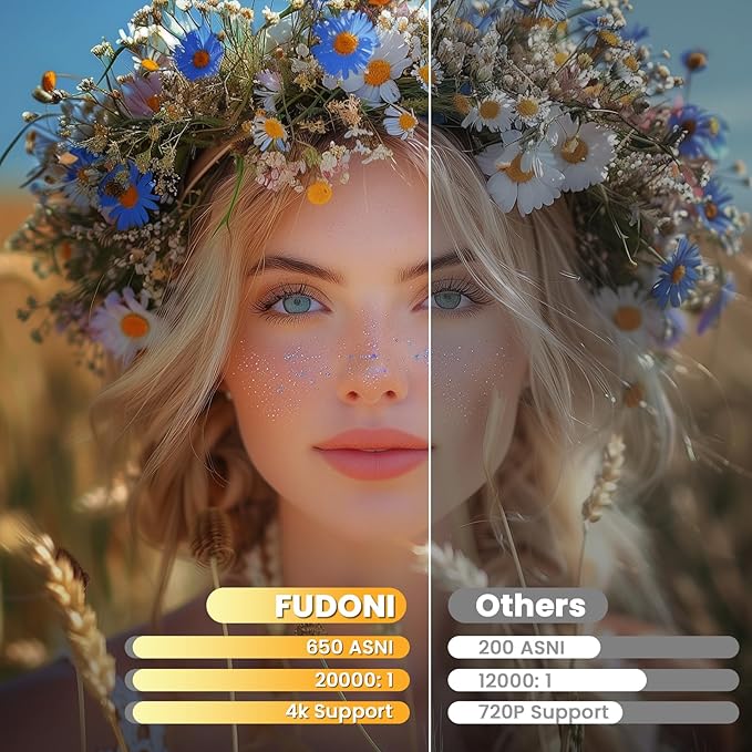 [Electric Focus/Auto Keystone] FUDONI Projector with WiFi 6 and Bluetooth Dual-way, Native 1080P 28000L 4K Support Outdoor Movie Projector Max 300'' Display, for iOS/Android/TV Stick/HDMI/USB/Laptop