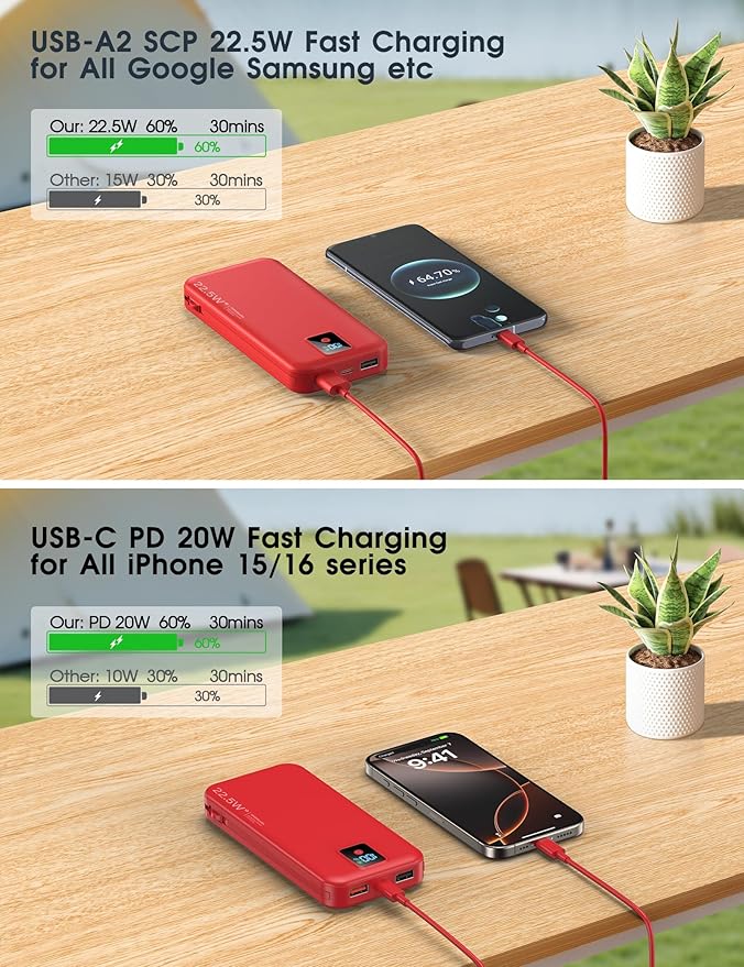 Portable Charger, 12000mAh 22.5W Fast Charging Power Bank with Built-in Cables & Wall Plug, Travel Essential Battery Pack with LED Display, USB C Battery Phone Charger for iPhone, iPad, Samsung Red