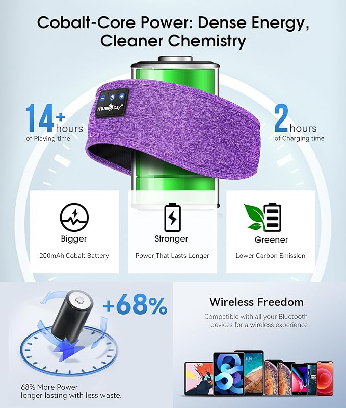 MUSICOZY Sleep Headphones Bluetooth 5.4 Headband, Wireless Earphones Music Sleep Earbuds Sleeping Eye Mask with HD Stereo Speakers for Workout Running Travel Yoga, Ideal Gifts for Women Men