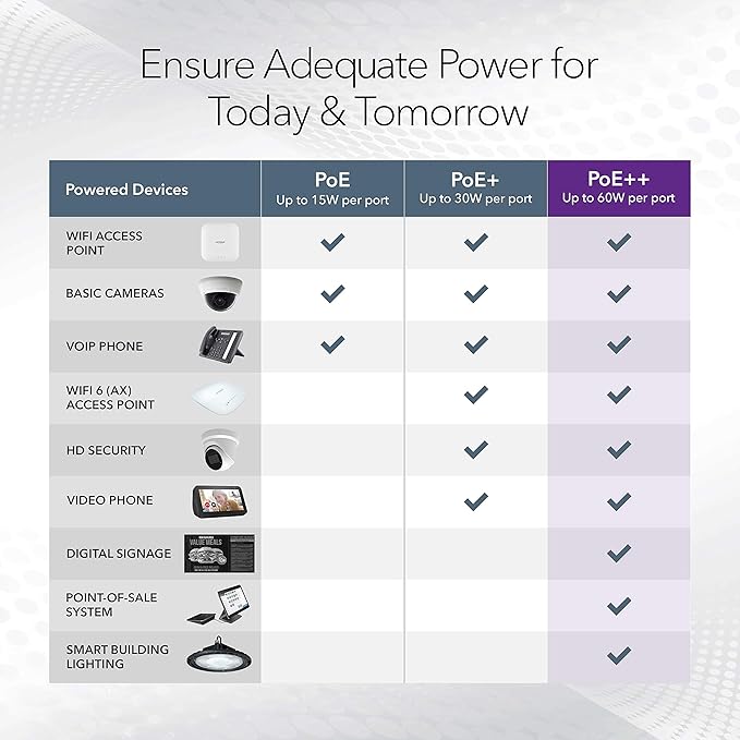 NETGEAR 8-Port Ultra60 PoE Multi-Gigabit Ethernet Easy Smart Managed Switch (MS108EUP) - Managed, with 4 x PoE++ and 4 x PoE+ @ 230W, Desktop or Wall Mount, and Limited Lifetime Protection