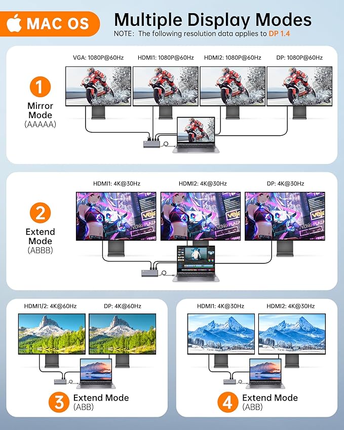 USB C Docking Station Quad Display, 14-in-1 Laptop Docking Station Dual Monitor, 8K@30Hz DP, Dual 4K@60Hz HDMI, VGA, 5 USB Data Ports, 100W PD, Ethernet, SD/TF, Mic/Audio, USB C HUB, Thunderbolt Dock