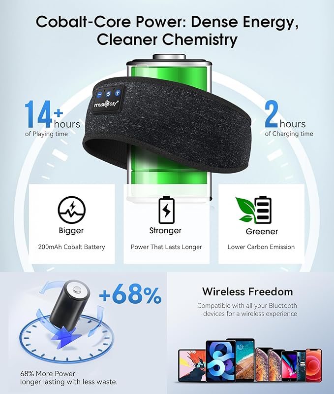 MUSICOZY Sleep Headphones Bluetooth 5.4 Headband, Wireless Earphones Music Sleep Earbuds Sleeping Eye Mask with HD Stereo Speakers for Workout Running Travel Yoga, Ideal Gifts for Women Men