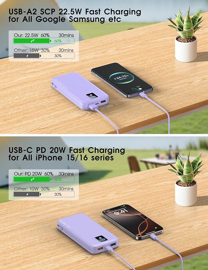 Portable Charger, 12000mAh 22.5W Fast Charging Power Bank with Built-in Cables & Wall Plug, Travel Essential Battery Pack with LED Display, USB C Battery Phone Charger for iPhone, iPad, Samsung Purple