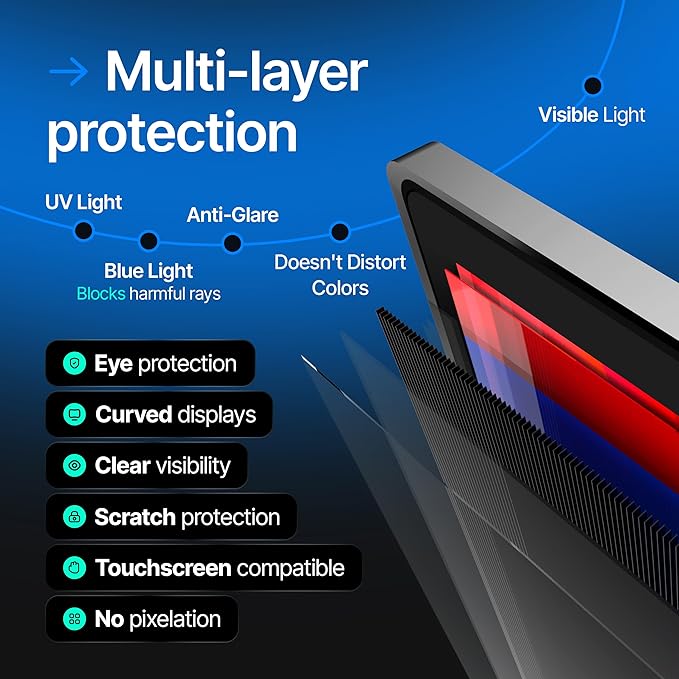 VINTEZ [2 Pack] 14 Inch 16:9 Privacy Screen for Computer Monitor and Laptop - Anti Glare Protector Film Blue Light Filter Eye Protection - Computer Screen Privacy Shield