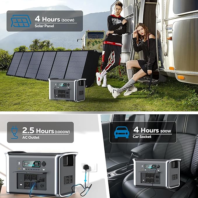 Portable Power Station 2400W - 2048Wh LiFePO4 Battery Solar Generator 2 Hr Fast Charge for Outdoor Camping RV Home Backup Power