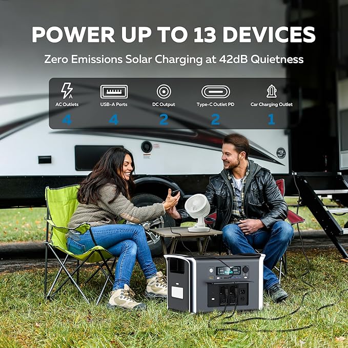 2400W Portable Power Station with 200W Solar Panel - 2048Wh Solar Generator LiFePO4 Battery 1000W AC Output for RV Camping Off-grid Living
