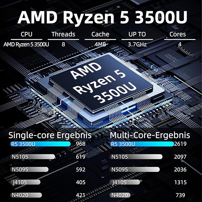 15.6" Laptop, Ryzen 5 3500U (Up to 3.7GHz) Quad-Core Processor, 16GB DDR4 RAM, 256GB NVMe SSD, Portable Notebook with Adjustable Touchpad & Privacy Webcam Switch (16＋256G)